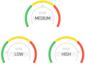 high medium and low risk