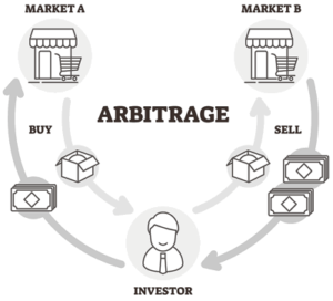 arbitrage explained diagram