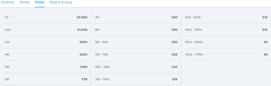 fantasy sports prizes example