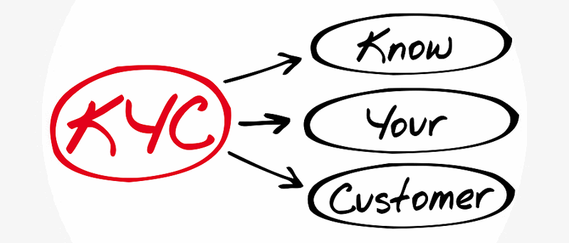 know your customer